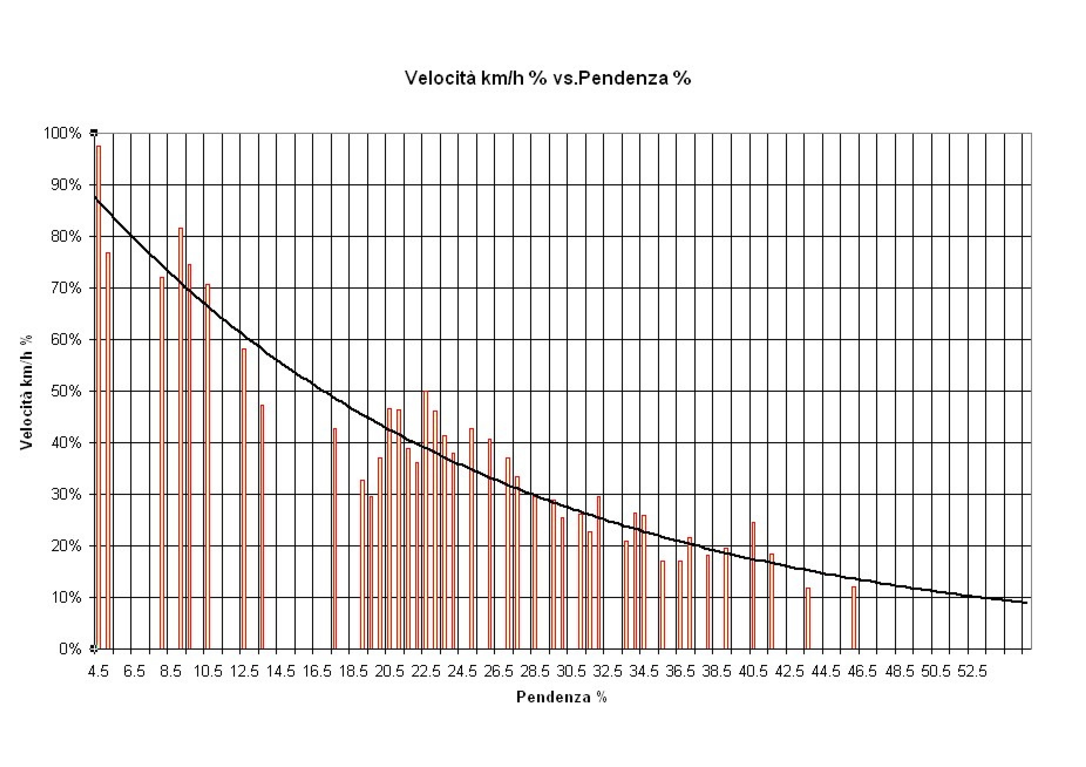 Grafico_velocita_pendenza