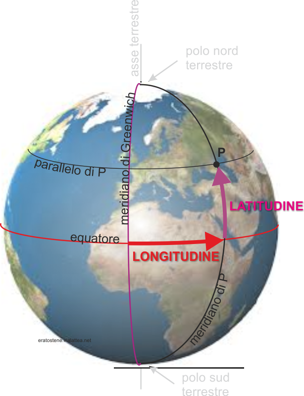 latitudine-longitudine